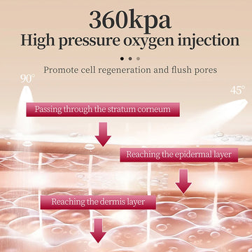 Sanendi PDRN Copper Peptide Ampoule Serum